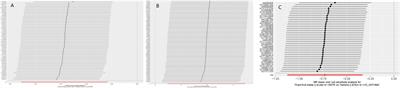 Dietary factors and risk for asthma: A Mendelian randomization analysis